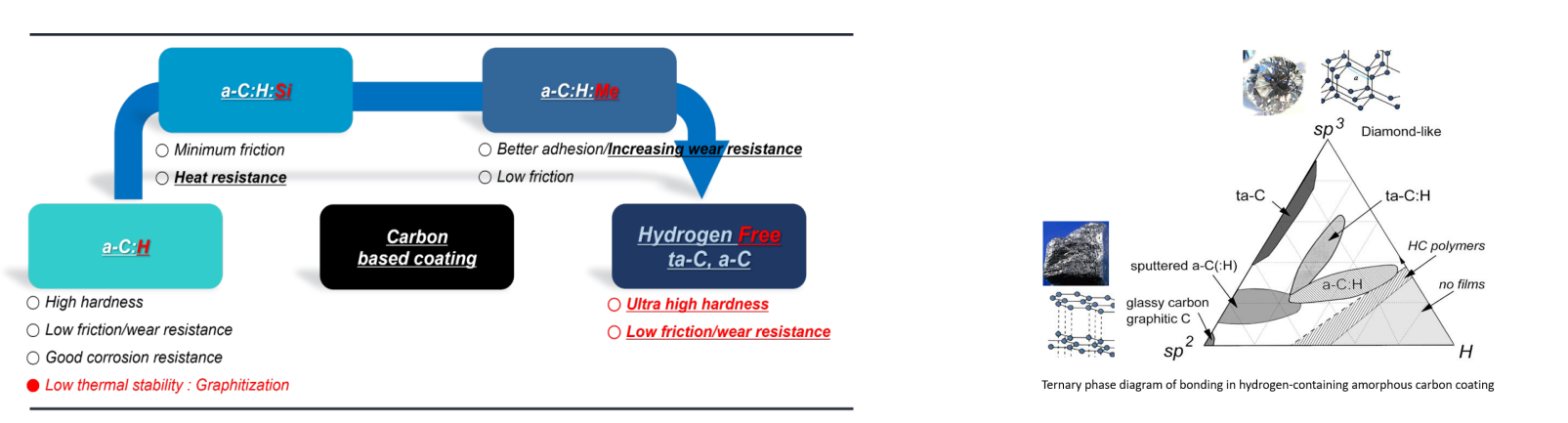 ta-c涂层(图1) ta-c涂层(图1)