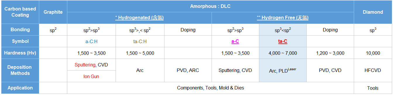 ta-c涂层(图2) ta-c涂层(图2)