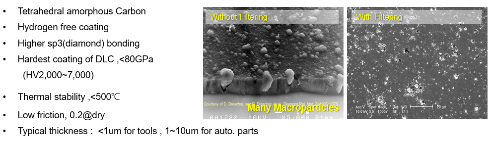 ta-c涂层(图4) ta-c涂层(图4)