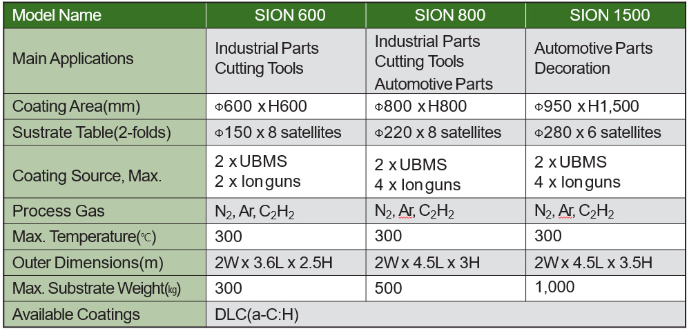 SION(图2) SION(图2)