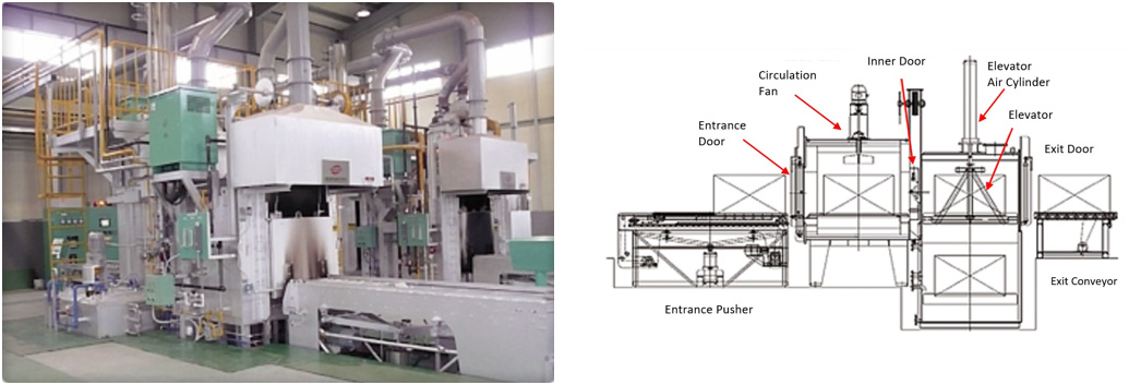 箱式炉(图1) 箱式炉(图1)