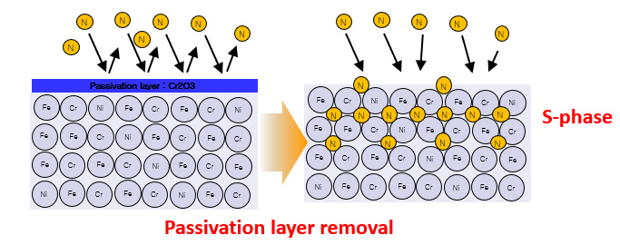 不锈钢氮化(图1) 不锈钢氮化(图1)