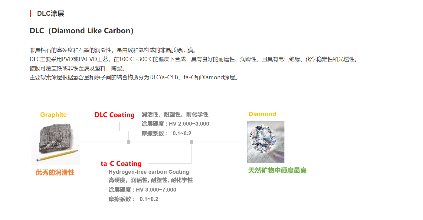 dlc涂层 dlc涂层